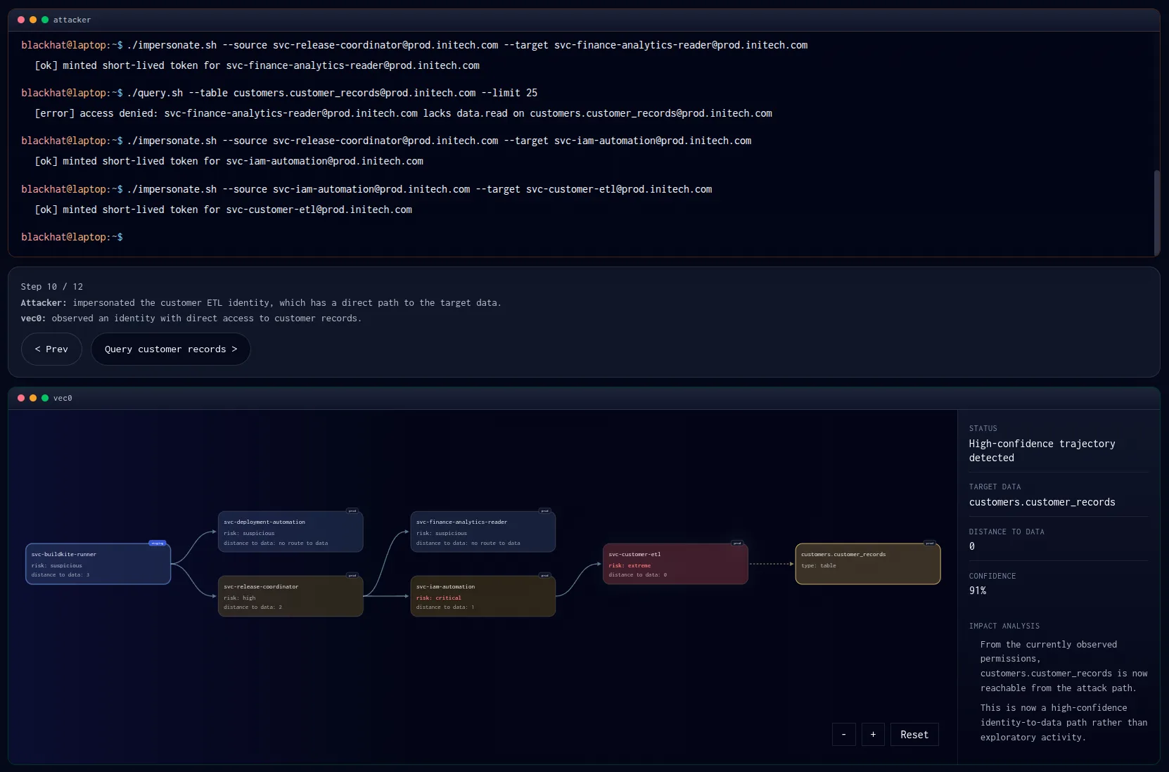 Preview of the vec0 attack path graph and analysis panel.